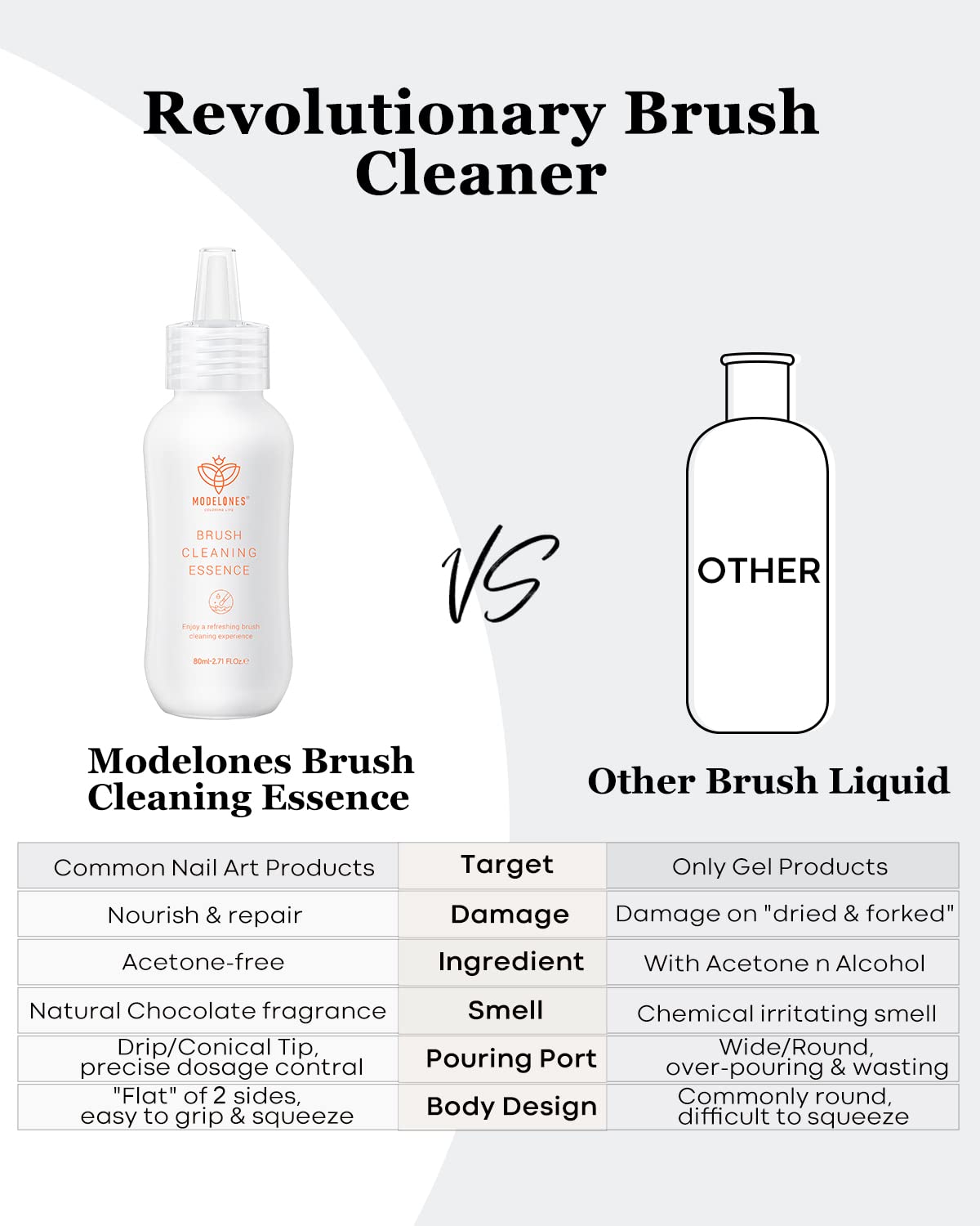 Modelones Nail Art Brush Cleaner & Restorer for Nail Polish/Extension Gel/Solid Builder Gel/Dip Powder/Acrylic Manicure Kits DIY Salon at Home - 80ml, W/Pro Brush