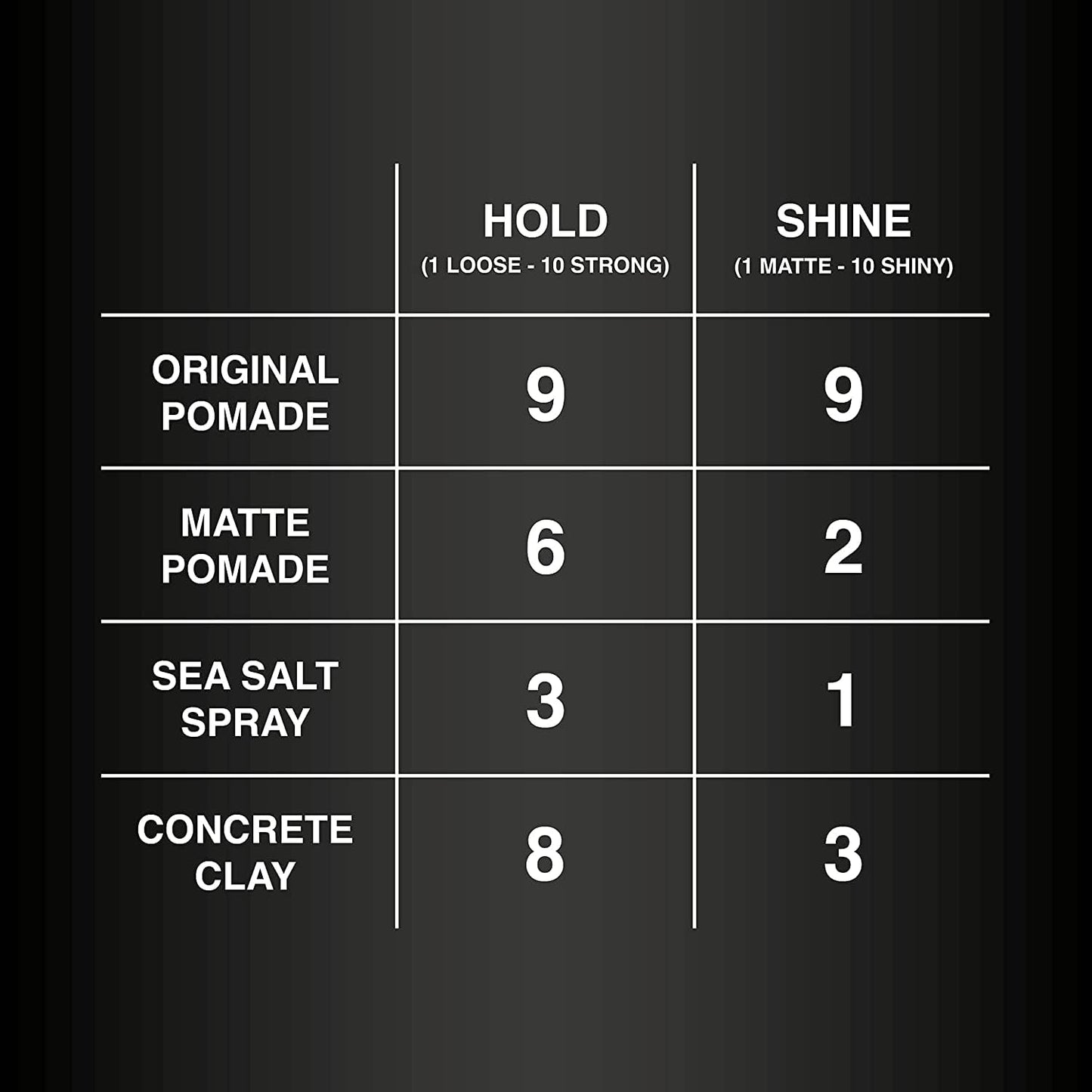 Charlemagne Original Pomade for Men – Strong Hold, 100 ml, Cherry-Oud Scent – Mens Hair Pomade Styling Cream – Water-Based, Made in Germany