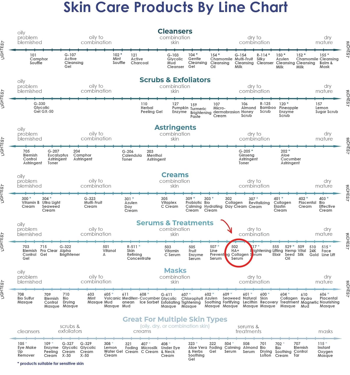 RAYA HA + Collagen Serum (502) | Premium Anti-Aging Serum for Face | Intensive Face Moisturize | Helps Reduce Age Lines and Wrinkles | Firms and Softens Skin for All Ages
