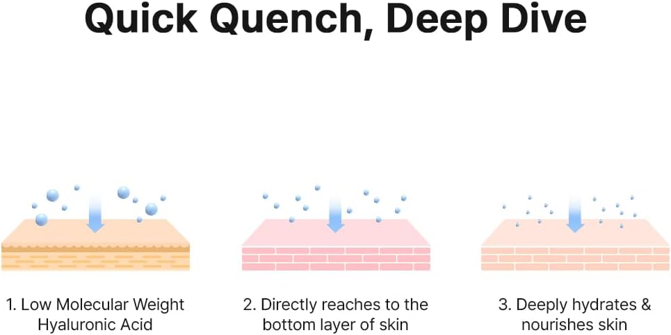 Hanskin Hyaluron Skin Essence Toner – Korean Hydrating Toner | Hyaluronic Acid & Collagen | Lightweight Moisturizing Astringent for Dry, Sensitive & Dull Skin | Daily K-Beauty Skincare (5.07 fl oz)