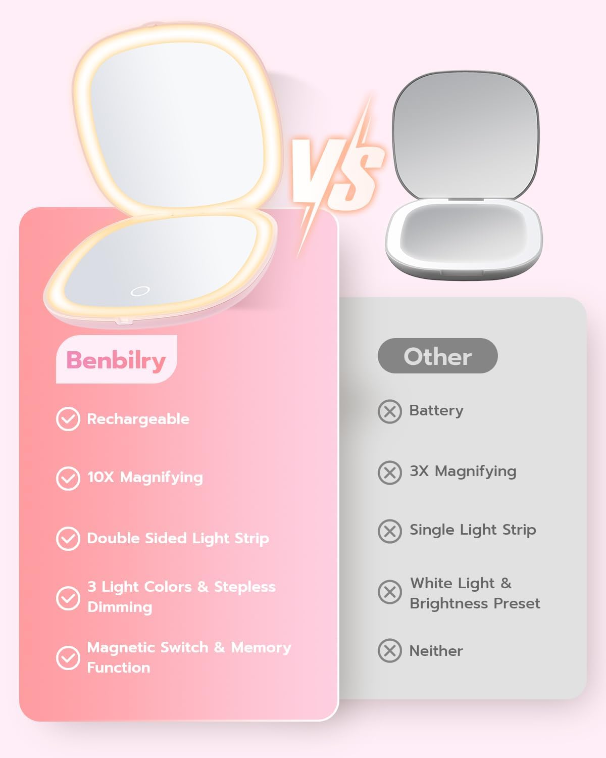Benbilry 3.9" Rechargeable Compact Makeup Mirror with 3 Light Colors and Magnification 1X / 10X, Double Light Strip Dimmable Small LED Travel Mirror for Purse, Light Pink