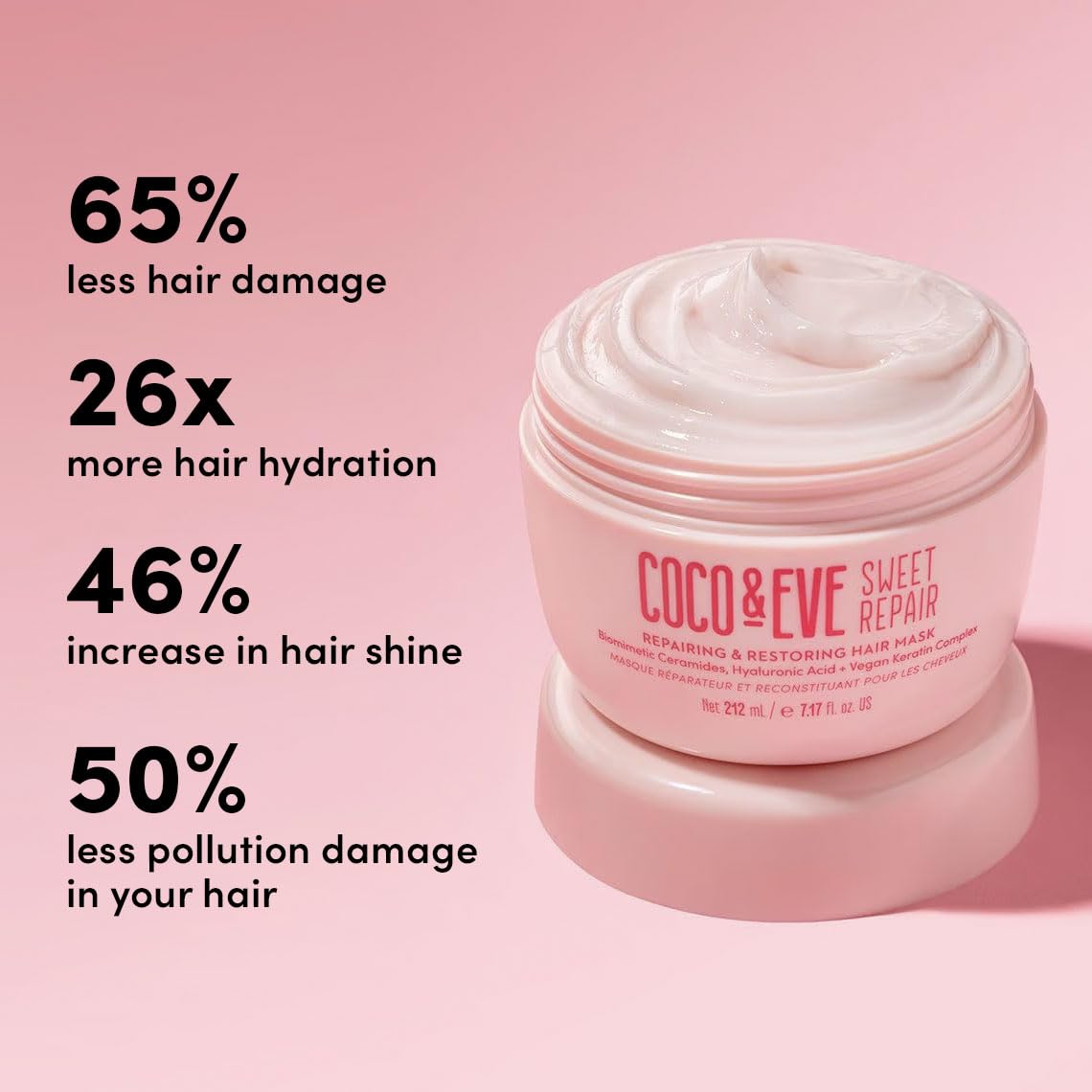 Coco & Eve Sweet Repair Repairing and Restoring Hair Mask. 85% stronger hair, reduce hair damage by 65%. Biomimetic Ceramides, Hyaluronic Acid, Vegan Keratin. Increase Hydration & Shine.