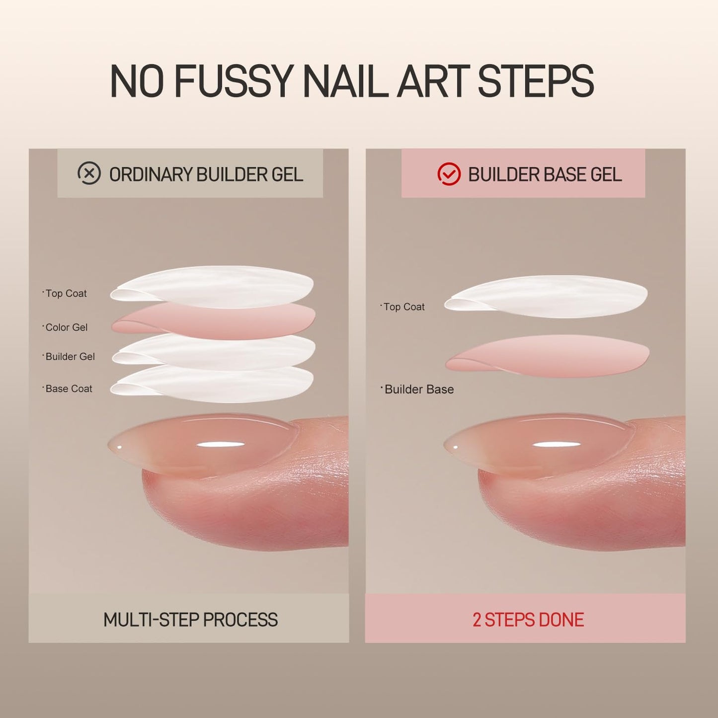 GAOY 16ml Rubber Base Gel, Jelly Builder Base Nail Gel Nude Sheer Pink, 3-in-1 Soak Off Nail Strengthener, 02 Nude Jelly