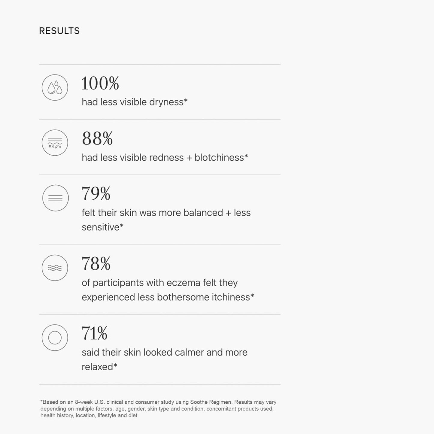 Rodan + Fields Soothe Calming Gel Cleanser | 125 ml | Dry & Sensitive Skin | Moisturizing & Hydrating Skincare