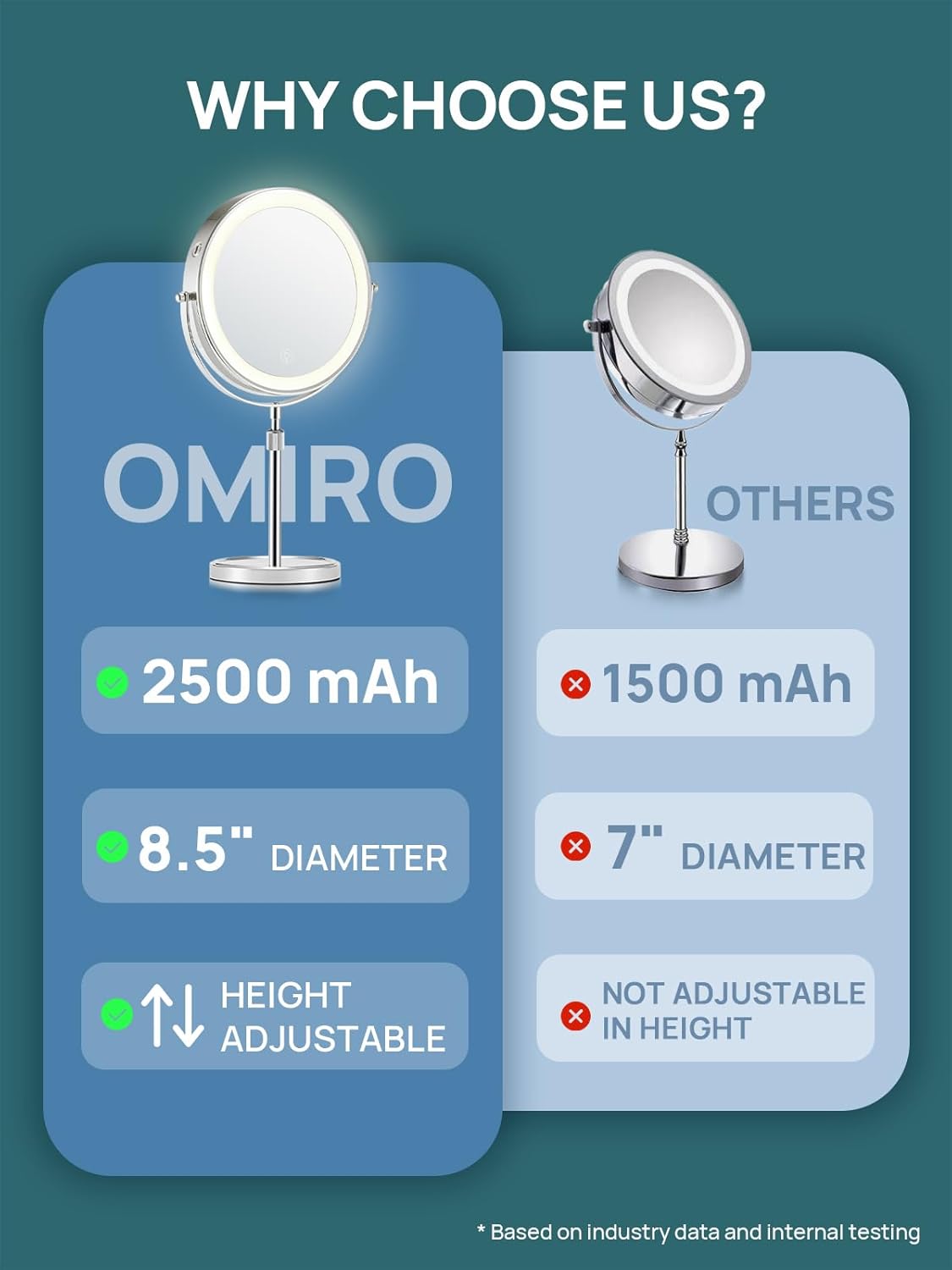 OMIRO 1X/10X Makeup Mirror with Lights,8.5 Inches Double Sided Vanity Mirror with Height-Adjustable Stand,Magnifying Mirror with 3 Color Light(Silver)