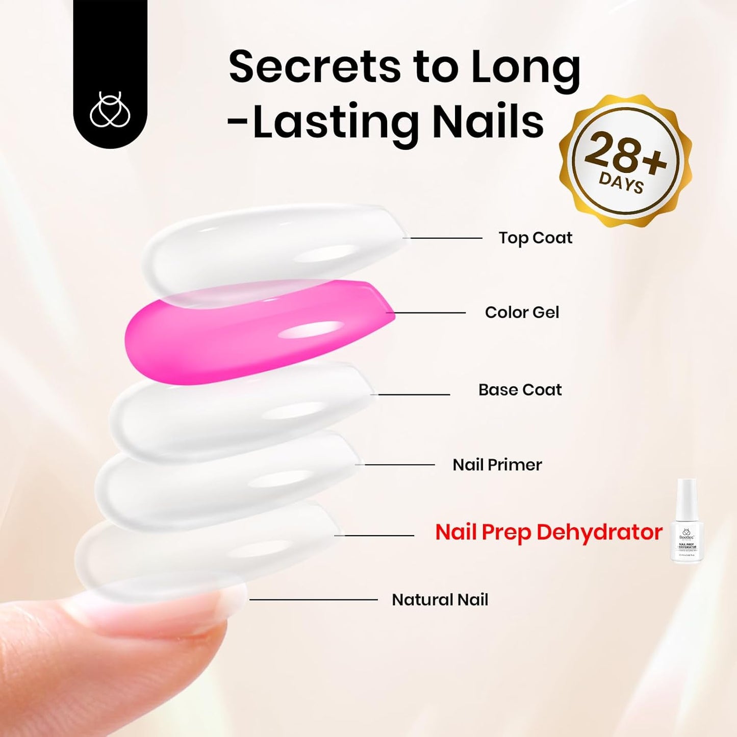 Beetles 20ml Nail Dehydrator : Professional Nail Prep Acid-Free & Hema-Free Dehydrate Bond Primer for Acrylic and Gel Polish