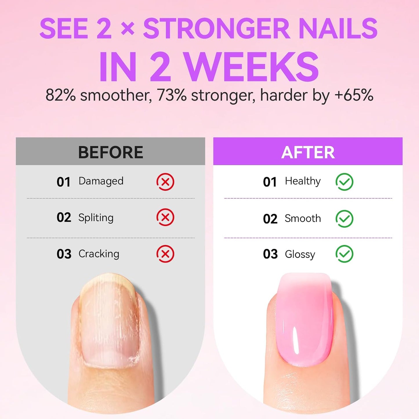 Gelike EC Nail Care Gift Set: Pink Fingernail Strengthener & Peach Cuticle Oil 15ml - Cute & Fruity Manicure Set for Thin Peeling Nails - Women Mom Girlfriend Teens Girls Favorite