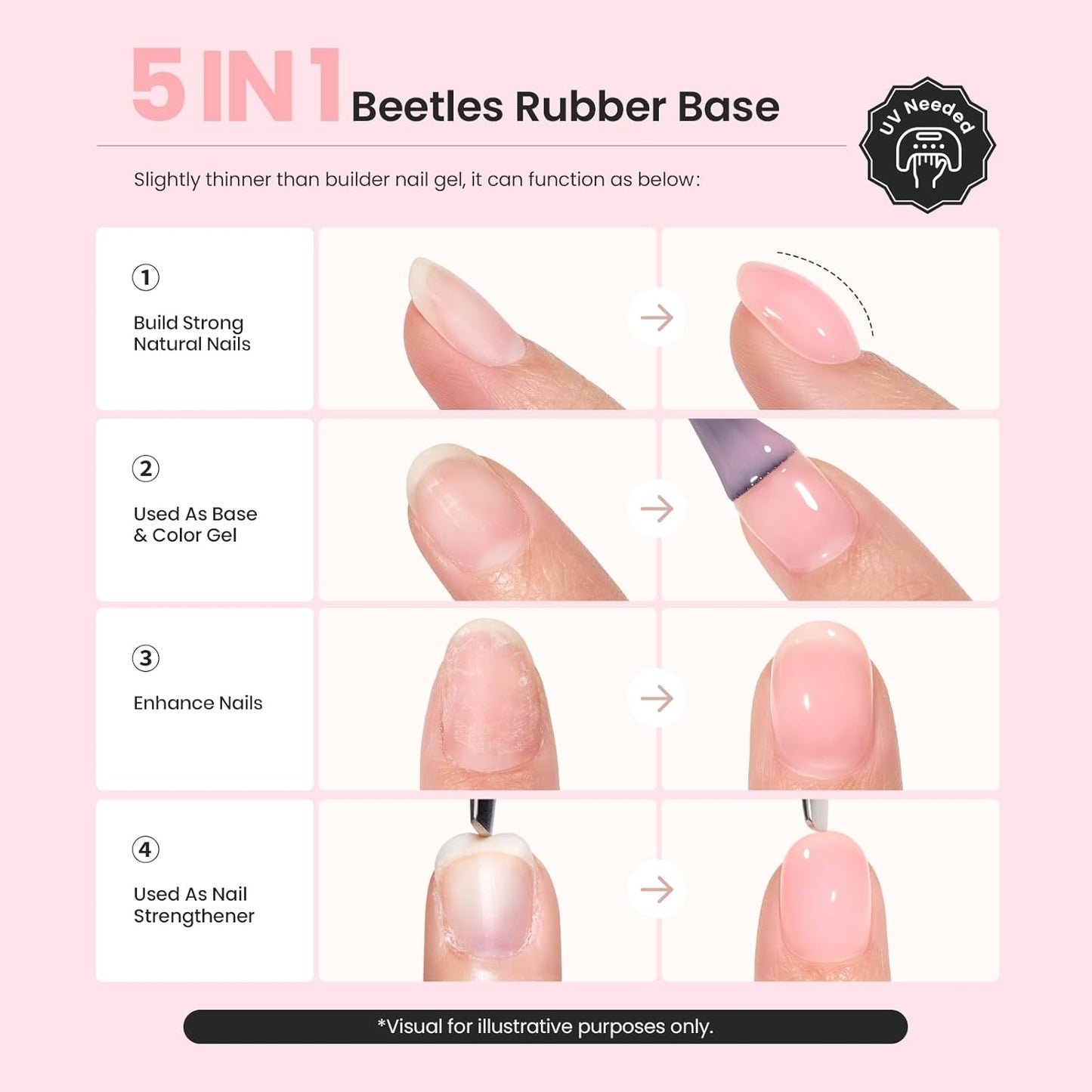 beetles Gel Polish Beetles Rubber Base Gel For Nails 6 Pcs, Builder Nail Gel Aesthetic Nude Colors Pink Gel Polish Gel Strengthener Gel All-in-1 Gift