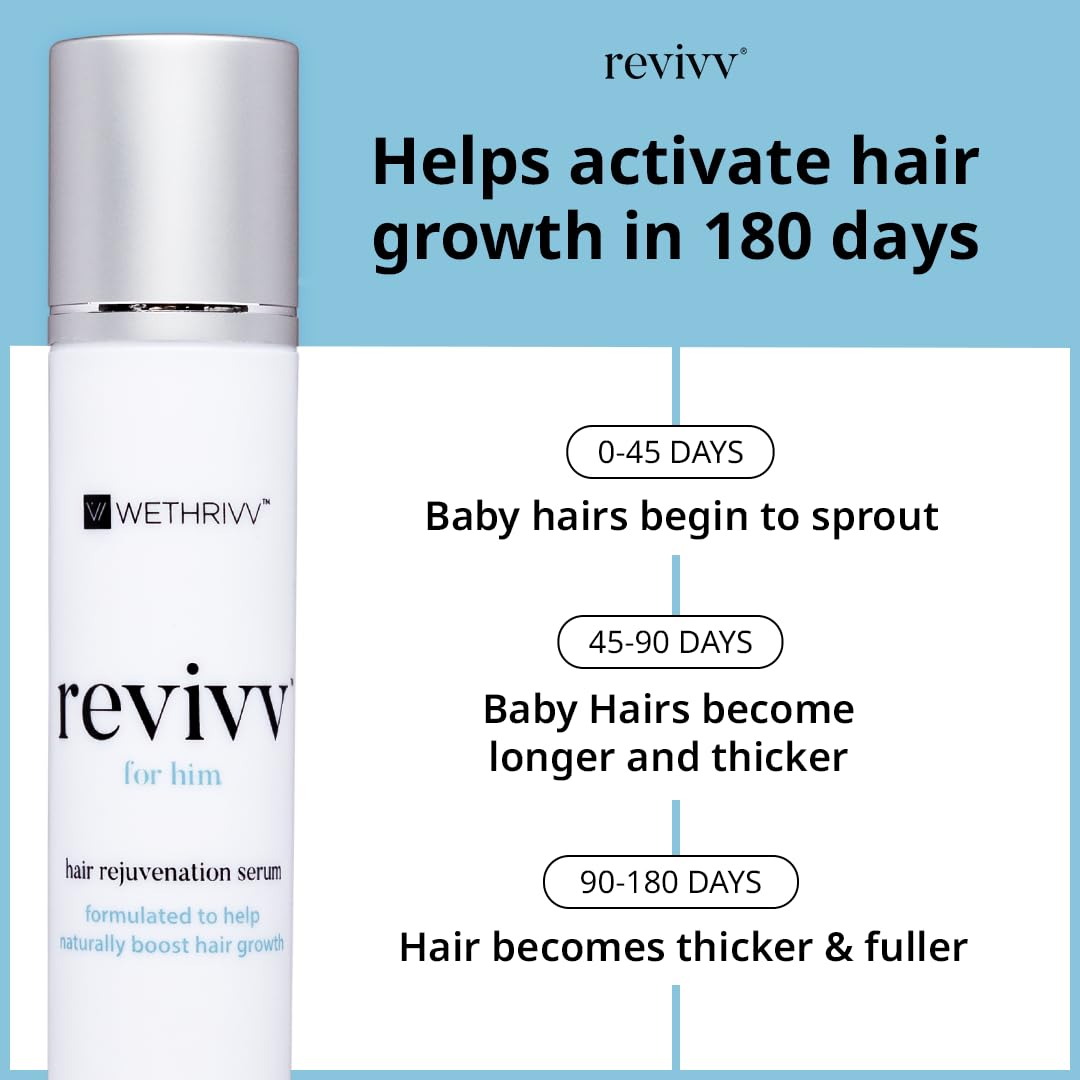 REVIVV Hair Growth Serum for Men, 2-Pack, 100% Natural Topical Solution for Visibly Thicker, Fuller Hair Regrowth, Dermatologist Recommended, Two 1oz Bottle, 90-Day Supply