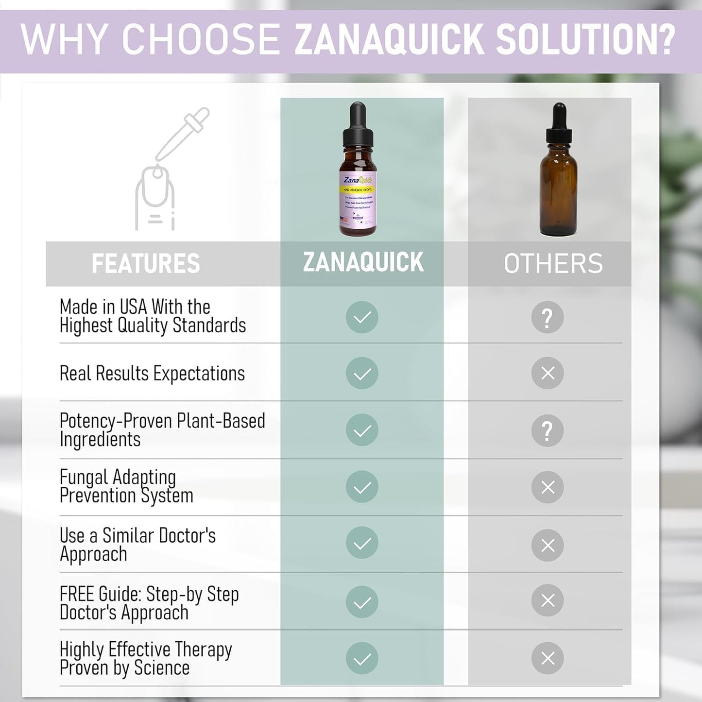 ZanaQuick Extra Strength Toenail & Fingernail Repair Drops - Nail Care Renewal for Thick, Damaged & Discolored Nails - 1 Pack, 0.50 fl oz