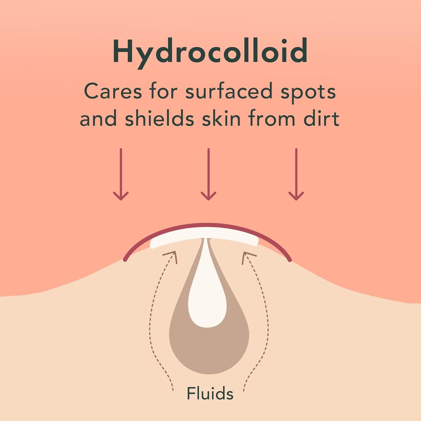 Rael Pimple Patches, Miracle Invisible Spot Cover - Hydrocolloid Acne Patch, Treatment for Breakouts, Absorbs Zits & Blemish, Korean Skin Care, 2 Sizes (72 Count)