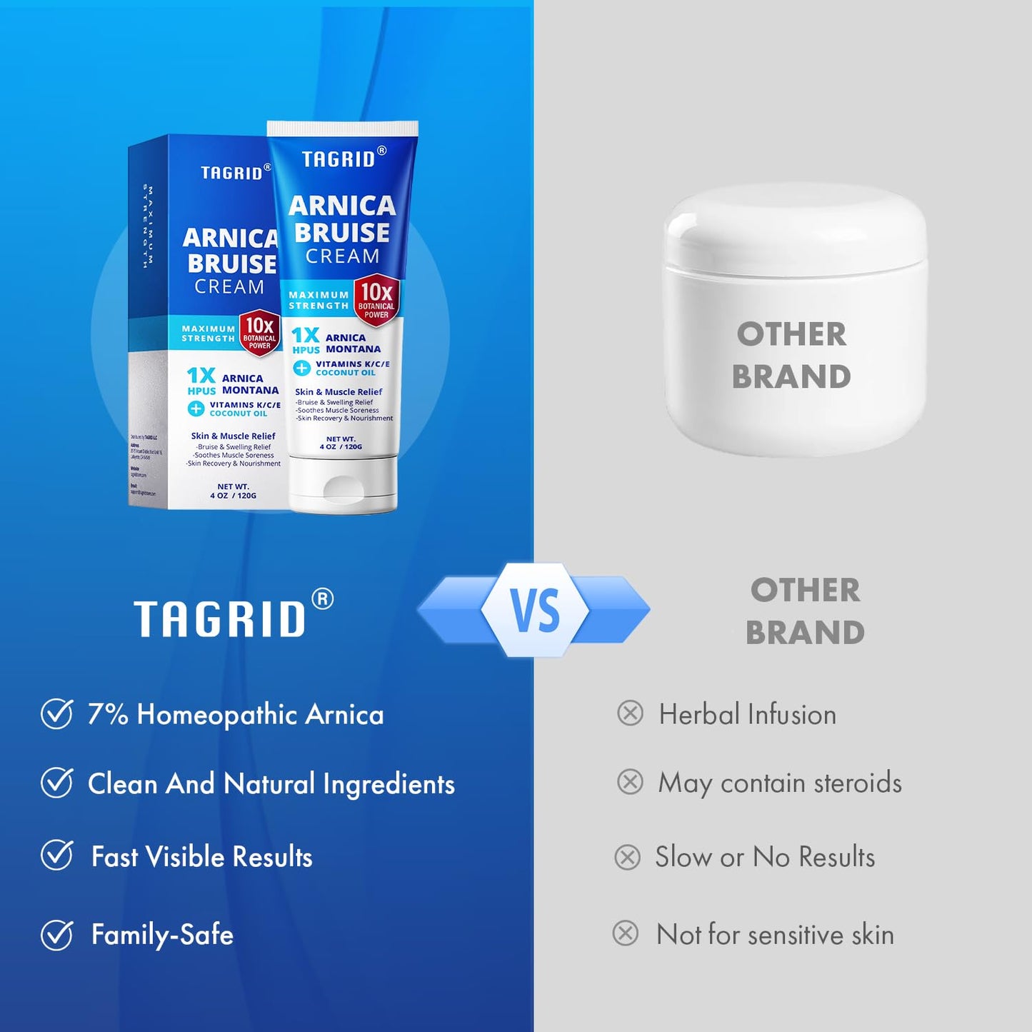 TAGRID Arnica Cream: Maximum Strength Fast Pain Relief Bruise Cream with Vitamin K for Bruising and Swelling on Thin Skin, Joint Pain, Muscle Pain, Soreness (4 OZ)