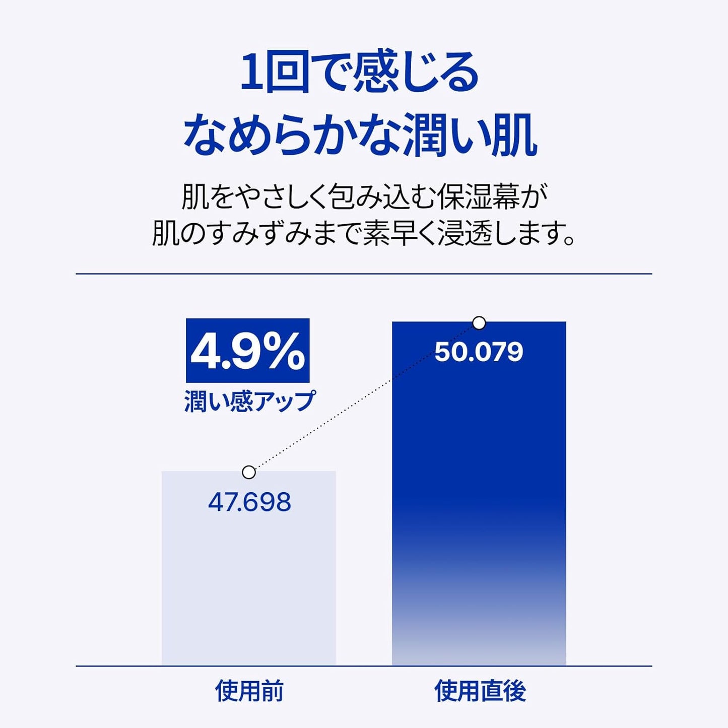 Real Barrier | Extreme Cream Light | Lightweight Daily Soft Face Moisturizer | Facial Moisturizing Cream with Hyaluronic Acid & Ceramides | Sensitive Skin Barrier Korean Skin Care | 1.69 fl oz (50ml)