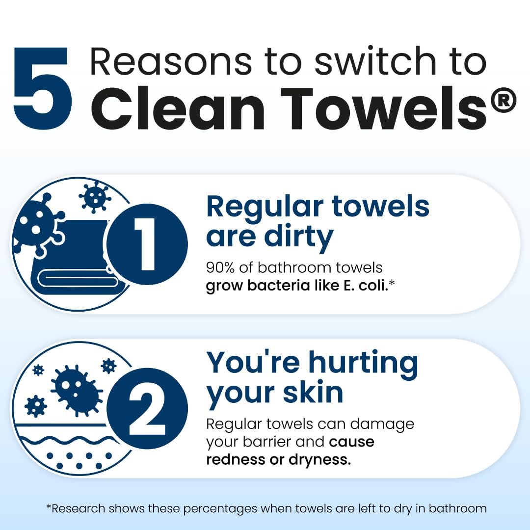 Clean Skin Club Clean Towels XL®, 100% USDA Biobased Face Towel, Disposable Face Towelette, Eczema Association Accepted, Makeup Remover Dry Wipes, Ultra Soft, 50 ct per pack, 4 Packs, 200 Ct Total