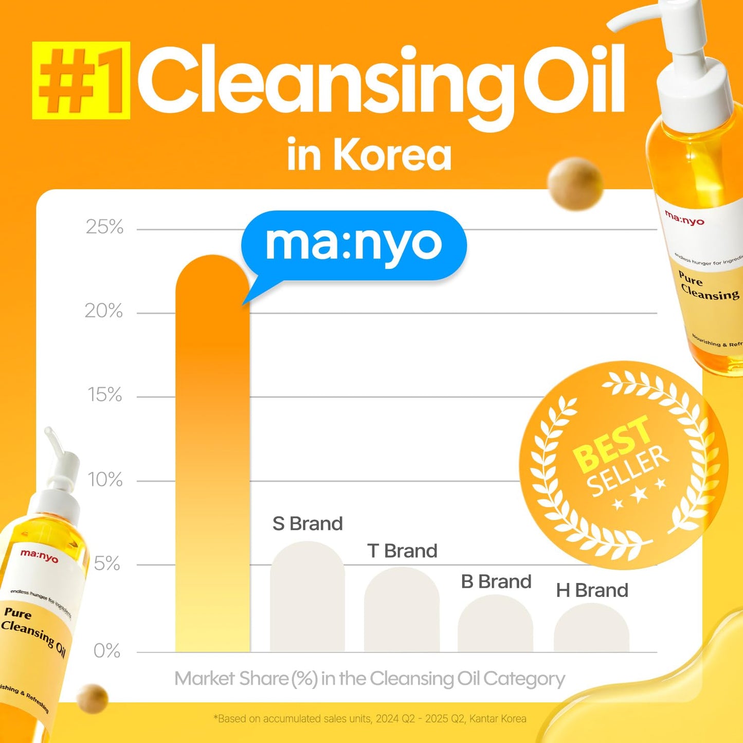 ma:nyo Pure Cleansing Oil Korean Facial Cleanser, Blackhead Melting, Daily Makeup Removal with Argan Oil, Korean Skin care 6.7 fl oz *(2 Pack)