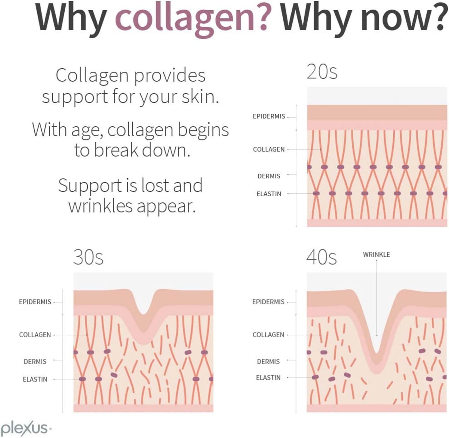 Joyōme® Multi-Action Collagen Complex