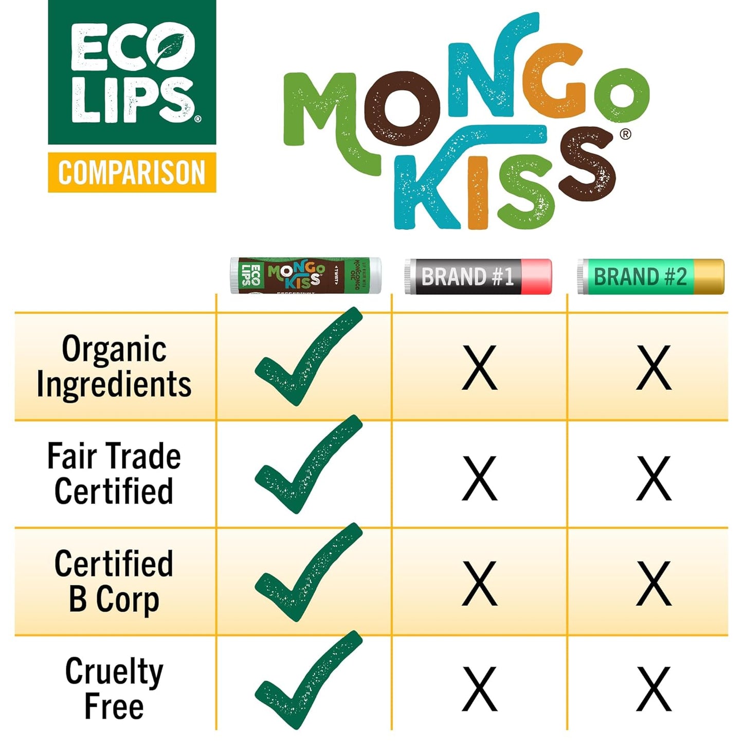 Eco Lips Mongo Kiss Organic Lip Balm 4 Pack Peppermint, Pomegranate, Vanilla Honey, Black Cherry - 100 Percent USDA Organic - Soothe, Moisturize Dry, Cracked and Chapped Lips - Made in USA