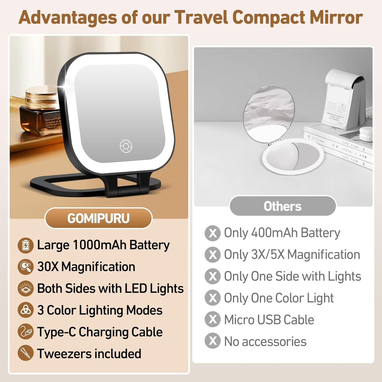 Travel Mirror with Light, 1x/30x Magnifying Mirror with 3 Color Lights and Adjustable Brightness, 4.5x3.9 inch Small Compact Hangable Hand Pocket 3 Way Mirrors, Comes with Tweezer