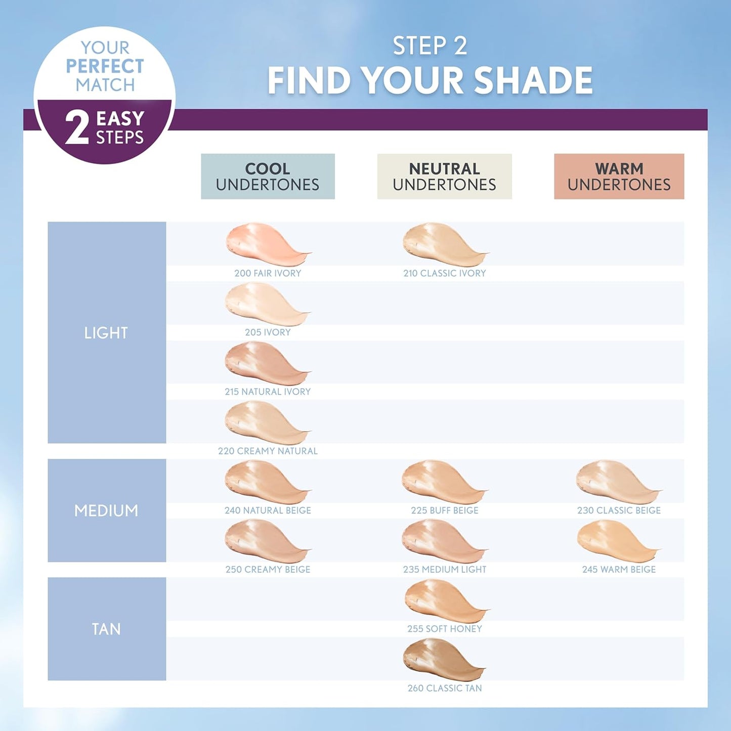 COVERGIRL Simply Ageless Instant Wrinkle Defying Foundation, SPF 28, Hyaluronic Complex & Vitamin C - 245 Warm Beige, Pack of 1