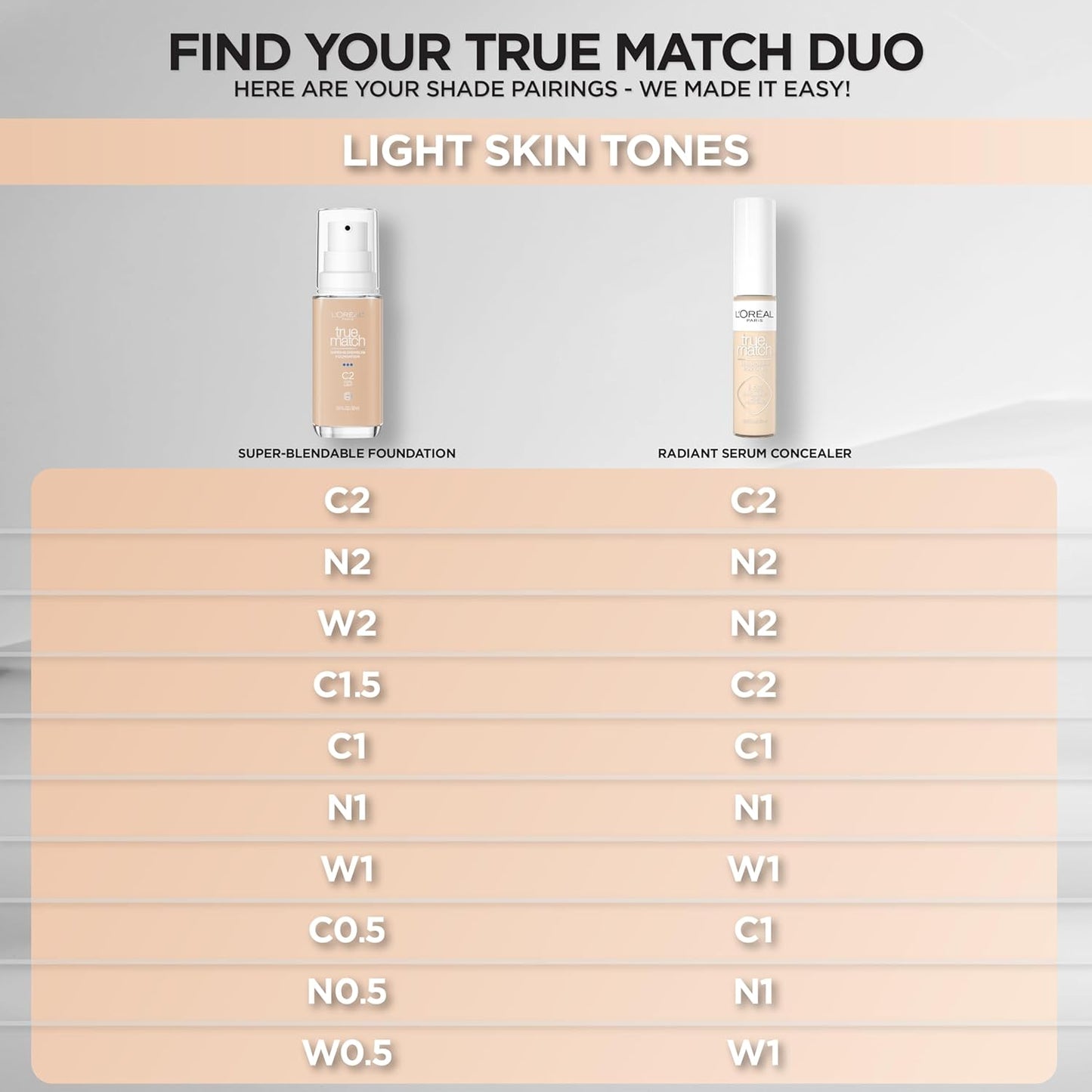 L'Oreal Paris True Match Super-Blendable Foundation, Medium Coverage Liquid Foundation Makeup, N2, Light, 1 Fl Oz