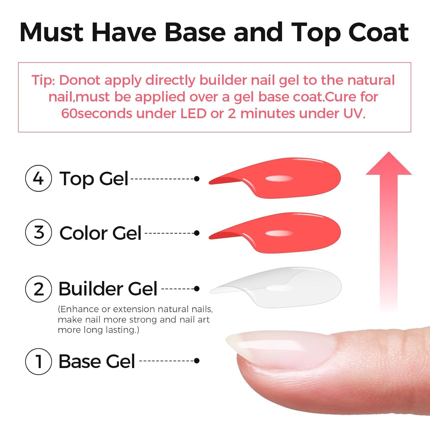 Builder Gel for Nails, 60g Light Pink Hard Gel for Nail Extension with 10 Nail Forms, Strengthener & Thickening, UV LED Lamp Cured Sculpture, Repair Broken Nails, Salon DIY Manicure Kit