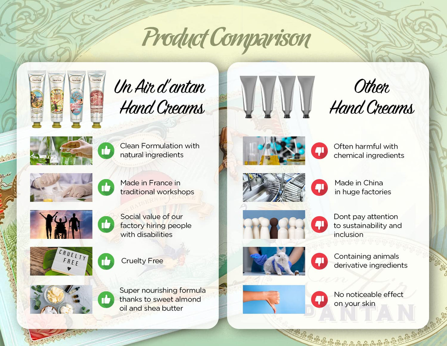 Un Air d'Antan Mom Gift Hand Cream Set - 4 Piece Hand Lotion Gift Set for Women - Working Hands Hand Cream- Shea Butter, Sweet Almond Oil Include Scents of Verbena, Floral, Rose, Cherry Blossom