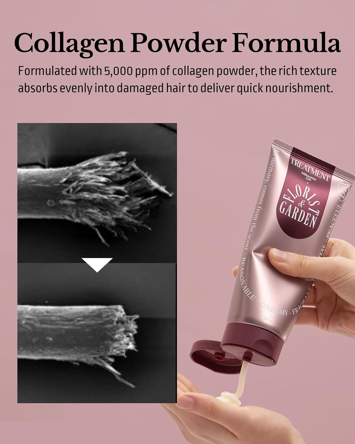 ODID Milk Protein LPP Hair Treatment Mask - Korean Intensive Collagen Deep Conditioner for for Dry Damaged Hair - Protein-Rich Nourishment - Refreshing & Sweet Floral Scent, 6.76oz.