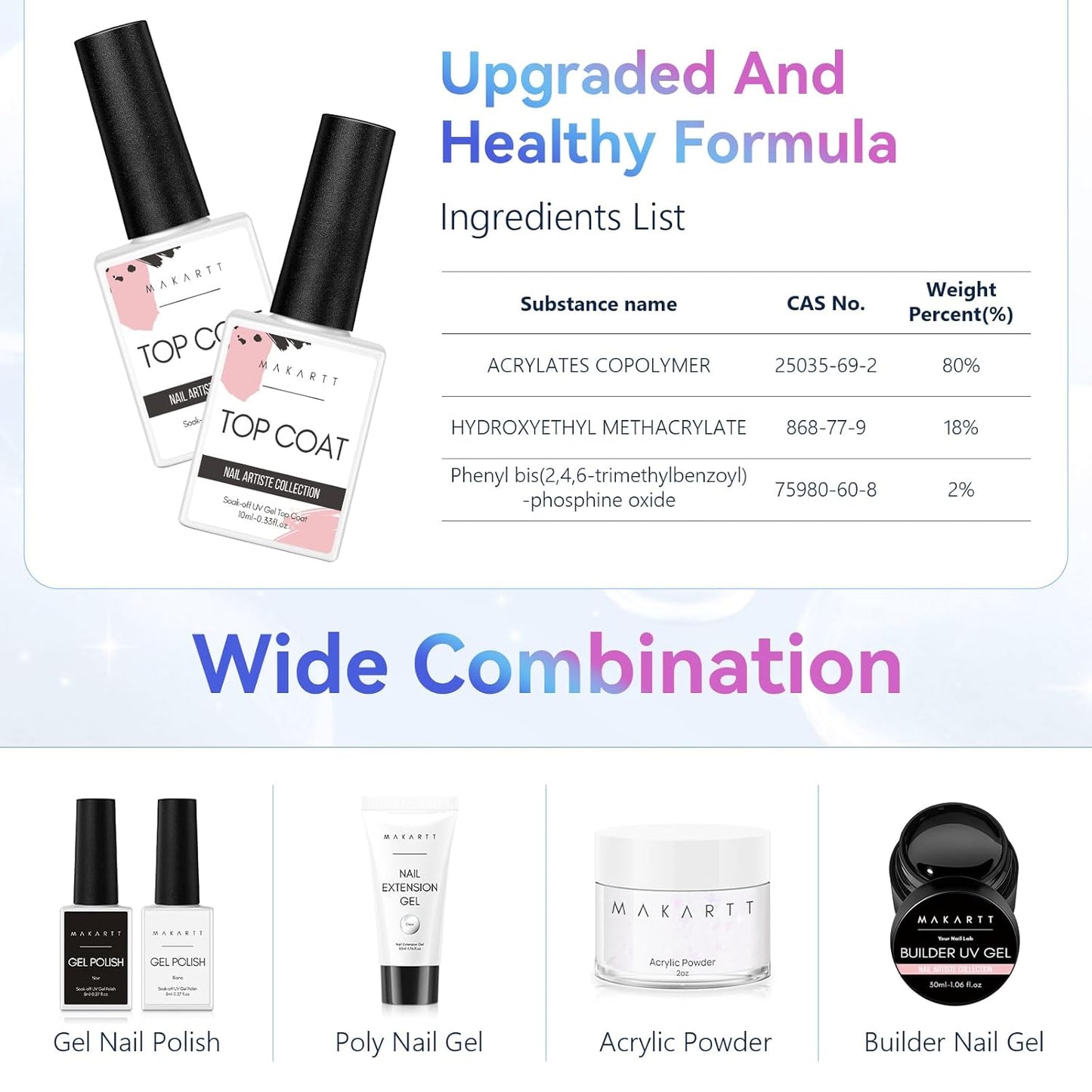 Makartt Gel Top Coat - 2 PCS No Wipe Top Coat Gel Nail Polish High Glossy Shine Finish Long Lasting, 10ML Clear Soak Off UV Nail Lamp, Salon Quality Art Design for Home Use Beauty Gift