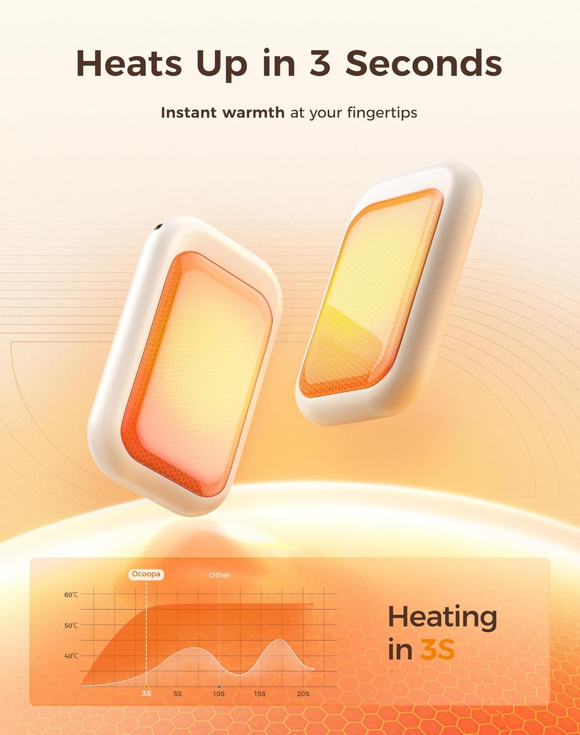 OCOOPA AI Magnetic Hand Warmers Rechargeable 2 Pack, 5000mAh Ultra-Thin Electric Glove Heater Handwarmer,UL Certified, Men Women Gifts for Christmas,Birthday,Winter Essentials,UT4 Young