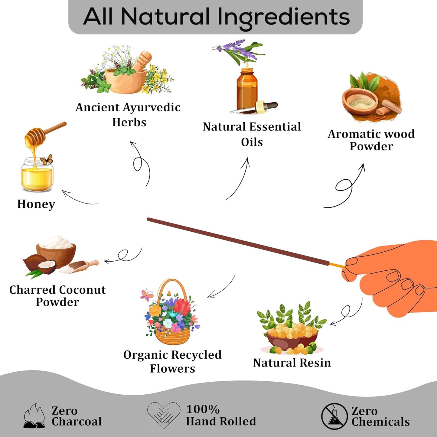 Raajsee White Sage Incense Sticks (180 gm), 100% Pure Organic Natural Hand Rolled Free from Chemicals - Perfect for Aromatherapy, Cleansing, Meditation, and Church (Pack of 12)