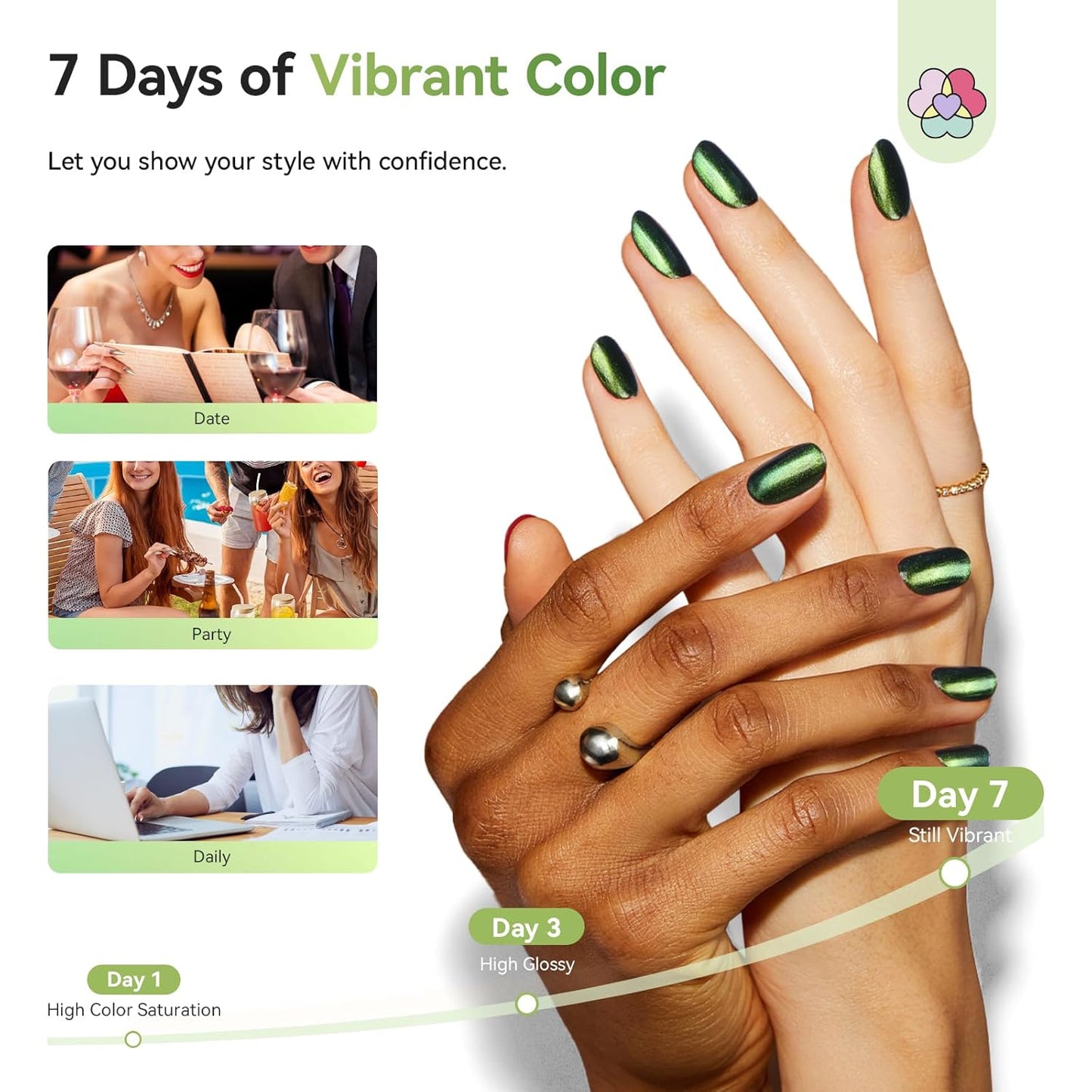 SAVILAND Color Artistry Green Chameleon Nail Polish - 7 Days Shimmer Holographic Glitter Fingernail Polish Air Fast Dry, Green to Gold Color Shift Multichrome Metallic Nail Lacquer Nail Art Salon Home