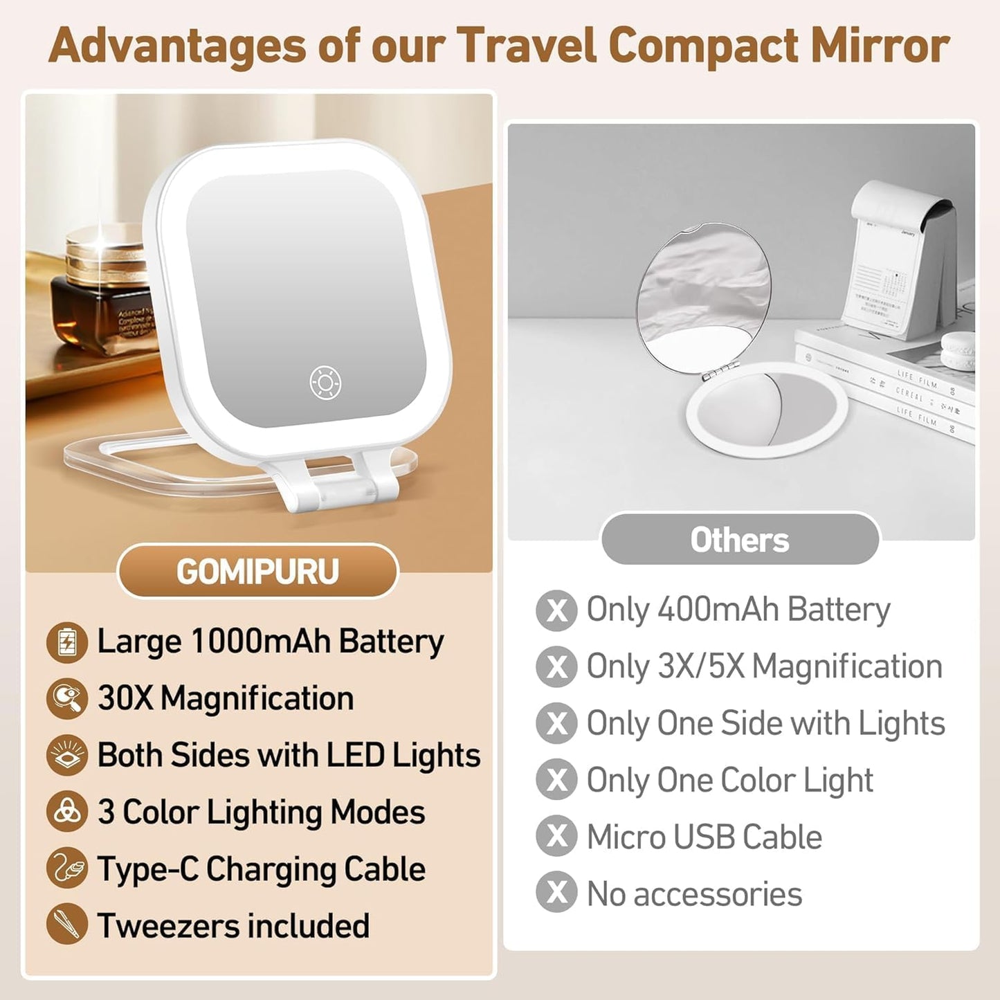 Travel Mirror with Light, 1x/30x Magnifying Mirror with 3 Color Lights and Adjustable Brightness, 4.5x3.9 inch Small Compact Hangable Hand Pocket 3 Way Mirrors, Comes with Tweezer