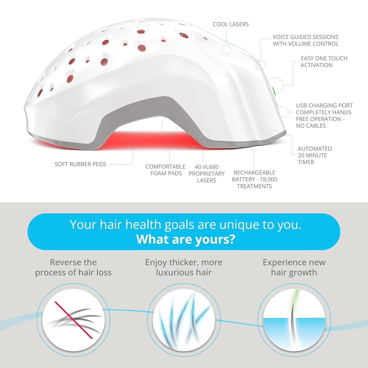 EVO Laser Hair Growth Helmet LH40 – 100% Laser, No Ineffective LEDs – FDA-Cleared Red Light Therapy for Hair Regrowth 4x Week – Made in the USA