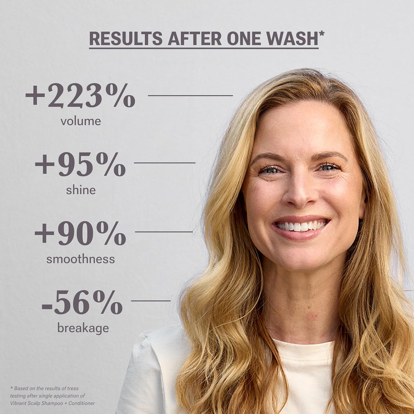 NULASTIN Strength & Shine Hair Duo – Vibrant Scalp Conditioner (10 fl oz) & Rejuvenating Hair Serum (1 fl oz) – Reduce Frizz, Enhance Volume, and Support Hair Growth (2 Pc)