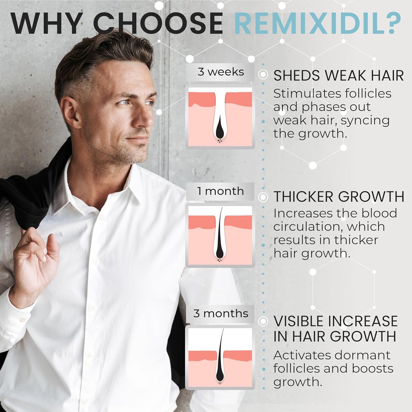 Minoxidil for Men | 5% Minoxidil Hair Regrowth Treatment | Unscented, Clinically Proven for Thinning Hair Regrowth & Follicle Reactivation | Hair Loss Treatments For Men- 60 ml