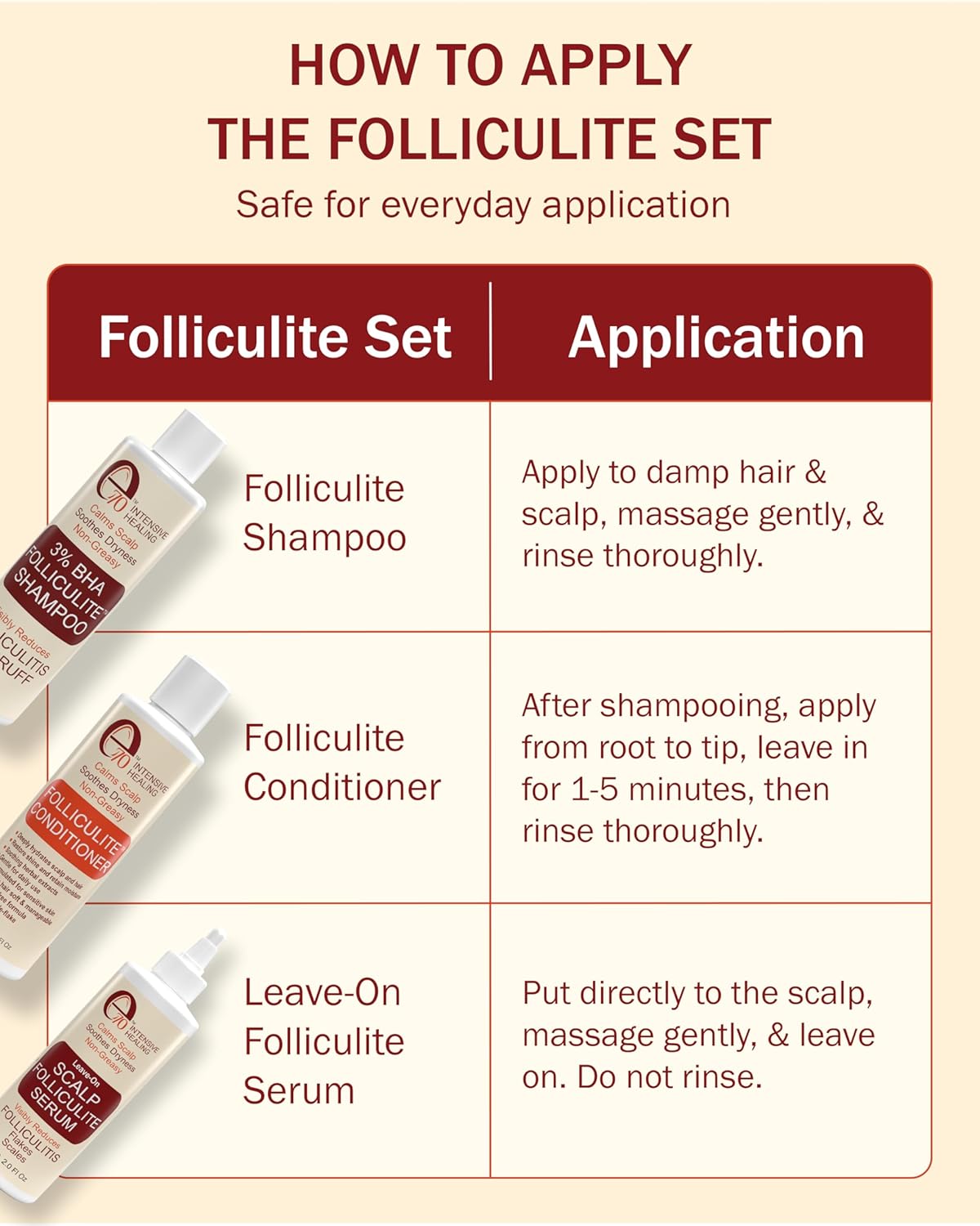 Folliculitis Treatment Shampoo and Conditioner with 3% BHA, Salicylic Acid, Aloe Vera & Tea Tree Oil - Anti Itch Shampoo for women & men with Flaky Scalp Treatment Acne, Made in USA by e70, 8 fl oz